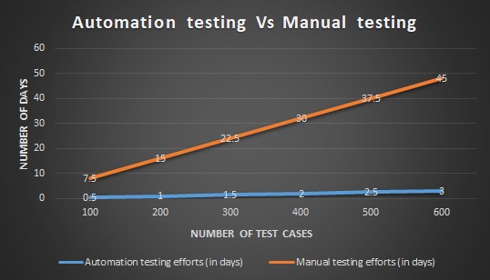 automation-vs-manual-testing