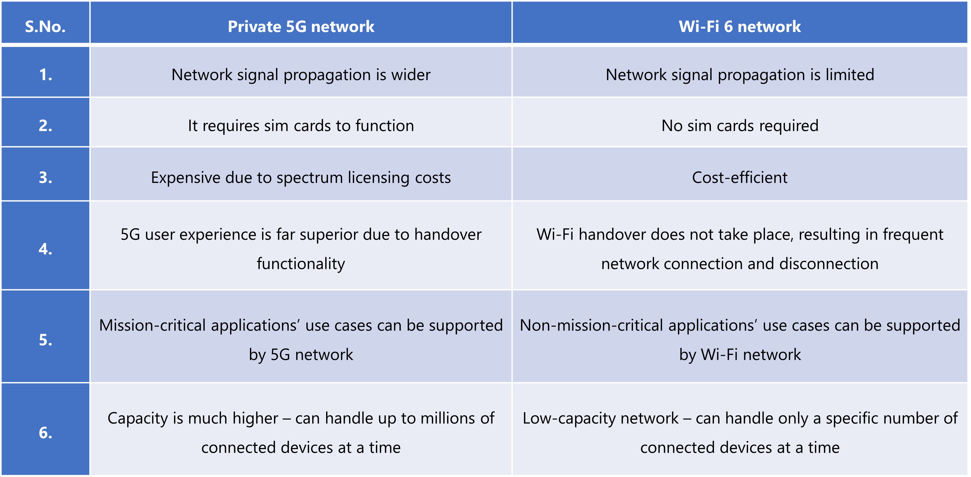 comparison-private-5g-wi-fi-6
