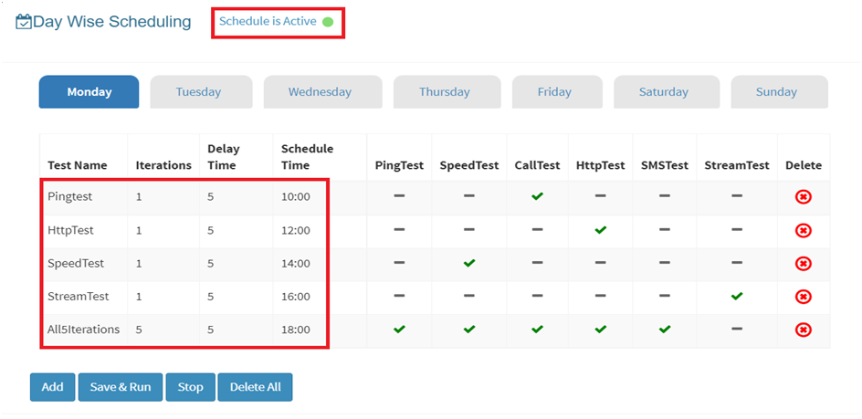 Improve your test efficiency with Day-wise scheduling