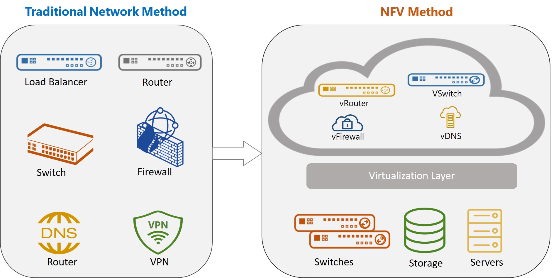 network-functions-virtualization
